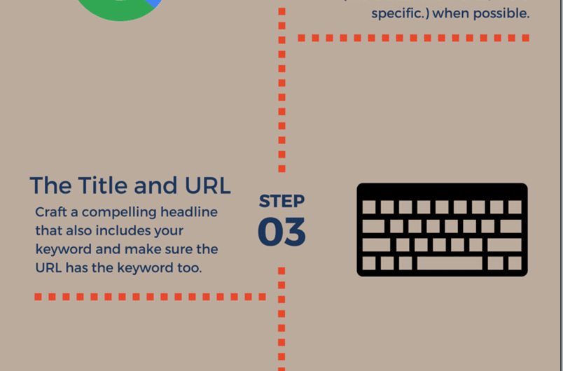 An infographic showing how to incorporate SEO step by step.