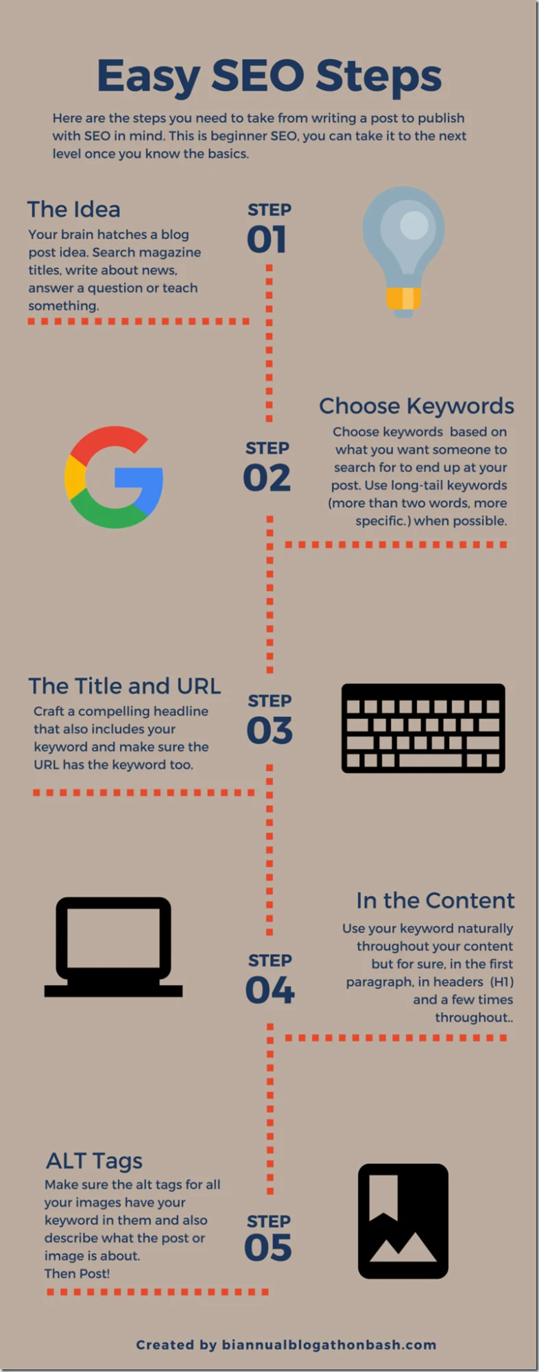 An infographic showing how to incorporate SEO step by step.