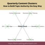 Quarterly content clusters infographic with pillar post and supporting posts connected.