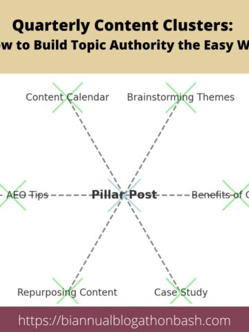Quarterly content clusters infographic with pillar post and supporting posts connected.