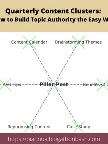 Quarterly content clusters infographic with pillar post and supporting posts connected.