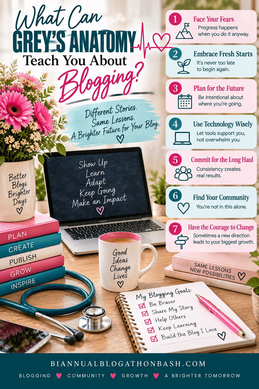 Seven blogging lessons about facing fear, fresh starts, planning, technology, commitment, community and embracing change.
