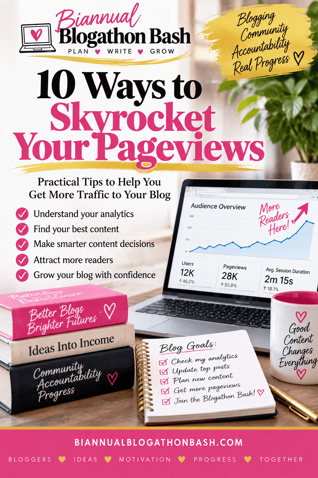 Pinterest graphic about using blog analytics to find your best content, make smarter content decisions and attract more readers.