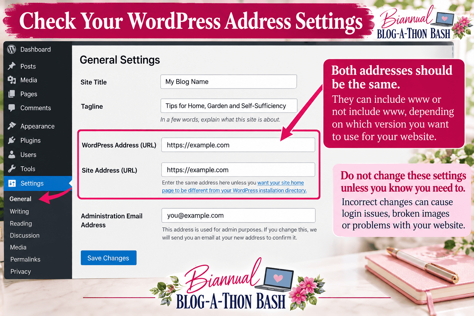 Illustrated WordPress General Settings showing WordPress Address and Site Address URL fields.